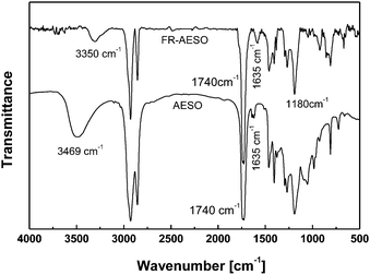 FTIR spectra of AESO and FR-AESO.
