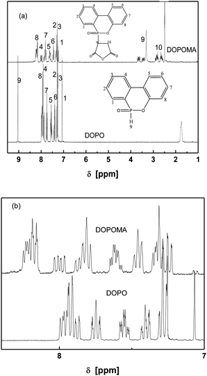 
            1H-NMR spectra of DOPO and DOPOMA with peak assignments.