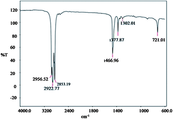 FT-IR spectrum of pure tetradecane.