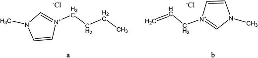 Chemical structure of ionic liquids 1-allyl-3-methylimidazolium chloride and 1-butyl-3-methyl imidazolium chloride.
