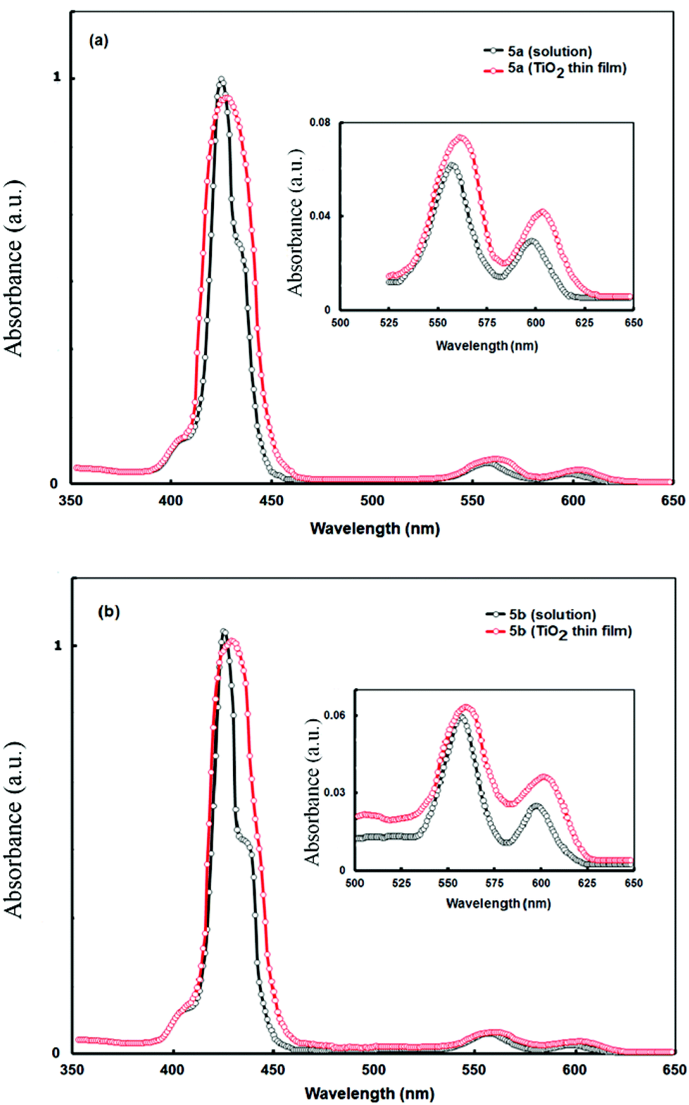 dyads, the uv-vis absorption spectra of porphyrin dyads 5a and 5b in