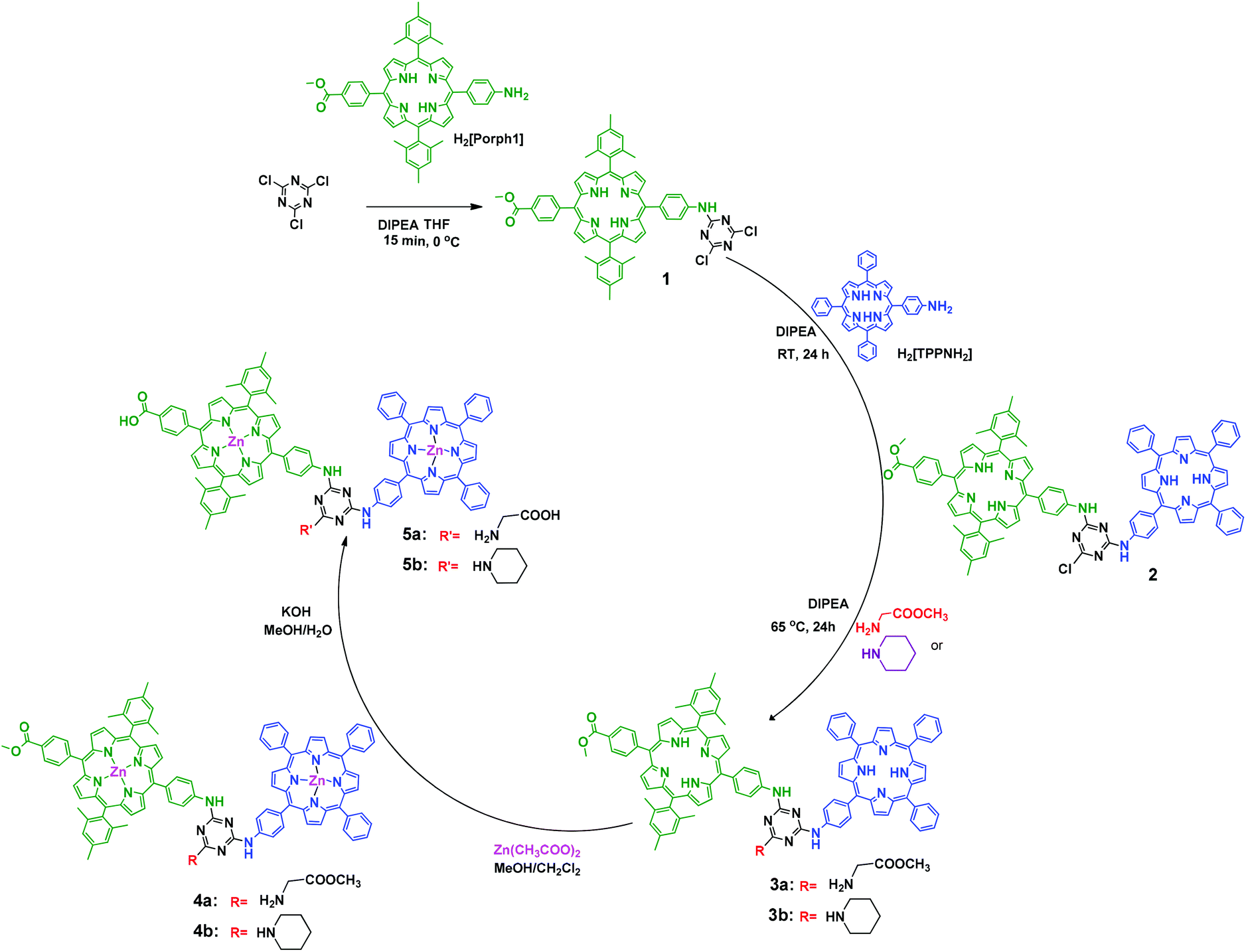 chloride with h 2[porph] in the presence of the base dipea at 0