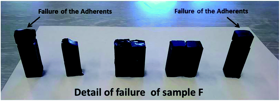 adherents, the incorporation of graphene as well into the adherents leads