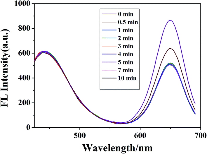 Boric Acid Functionalized Ratiometric Fluorescence Probe For Sensitive