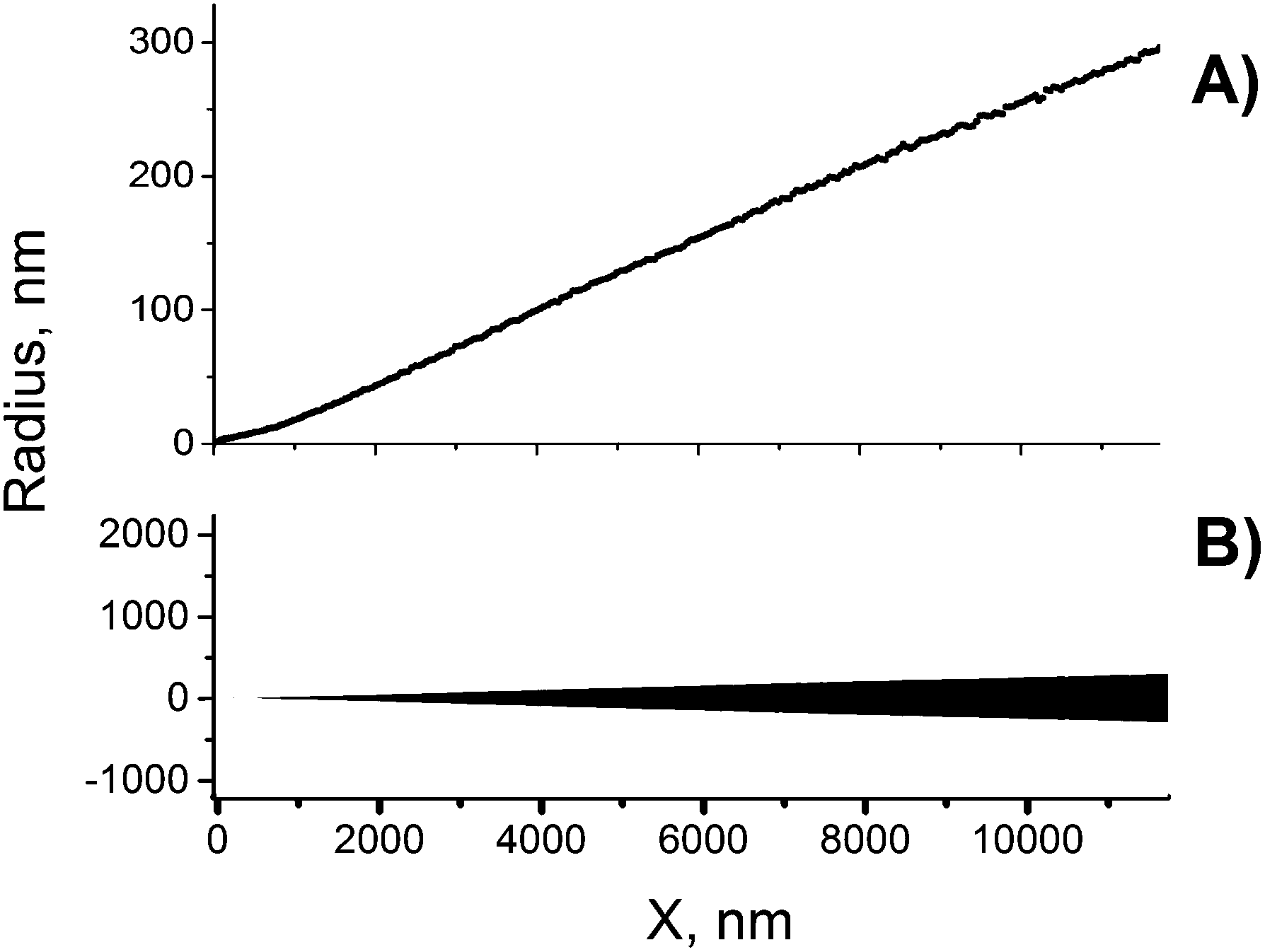 Shedding Light On The Mechanism Of Asymmetric Track Etching An