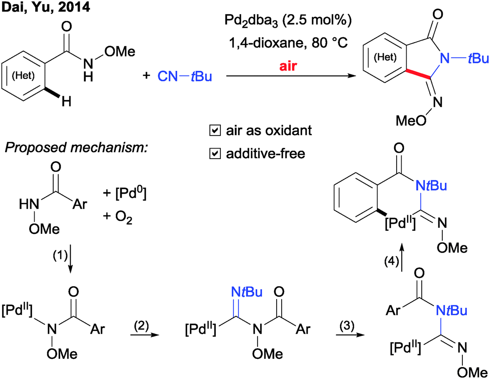 Mild Metal Catalyzed Ch Activation Examples And Concepts Chemical