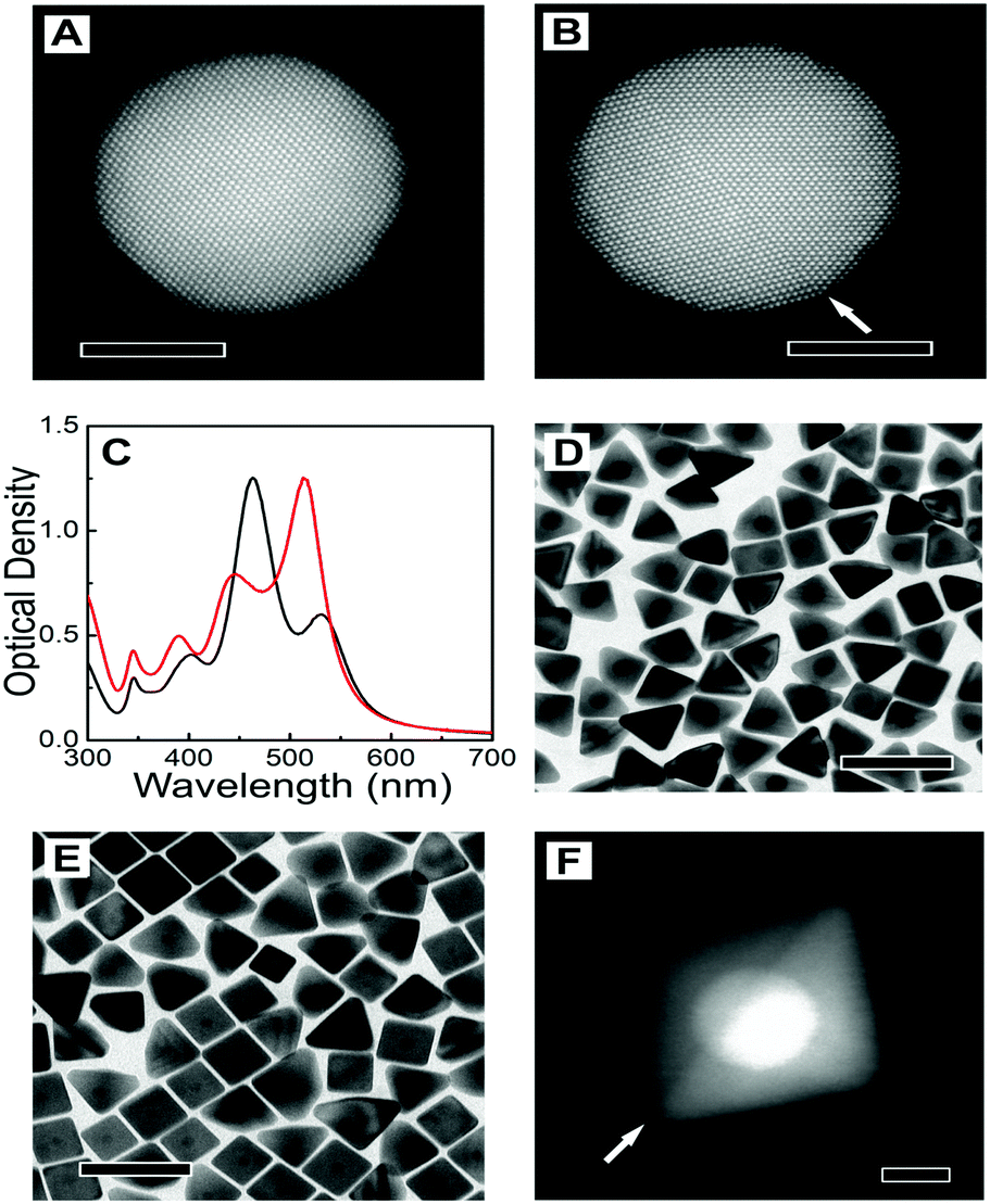 Disentangling The Effect Of Seed Size And Crystal Habit On Gold