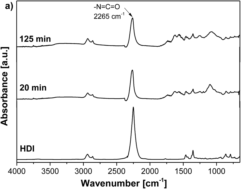 Determination Of Amino Groups On Functionalized Graphene Oxide For