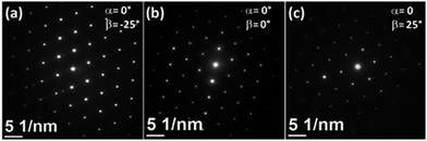 Pseudo Monocrystalline Properties Of Cylindrical Nanowires Confinedly