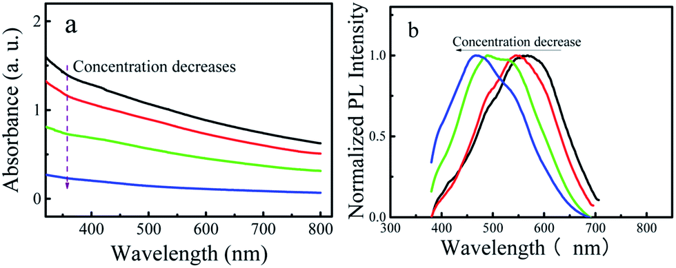 Ausztrália Rendes Vinnyog red shift uv vis Mars Humánus fúj