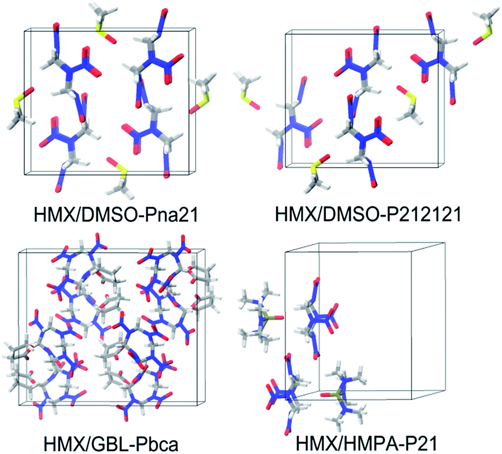 Prediction Of Supramolecular Synthons And Crystal Packings Of