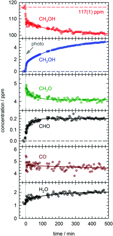 image file: c7cp05064j-f2.tif