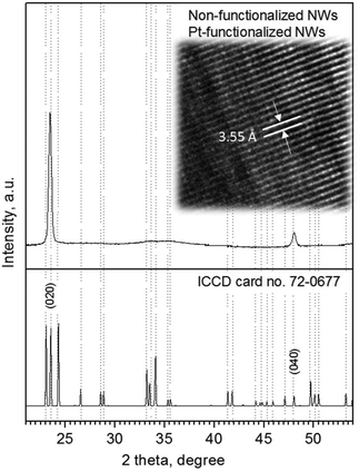 image file: c8nr01588k-f6.tif