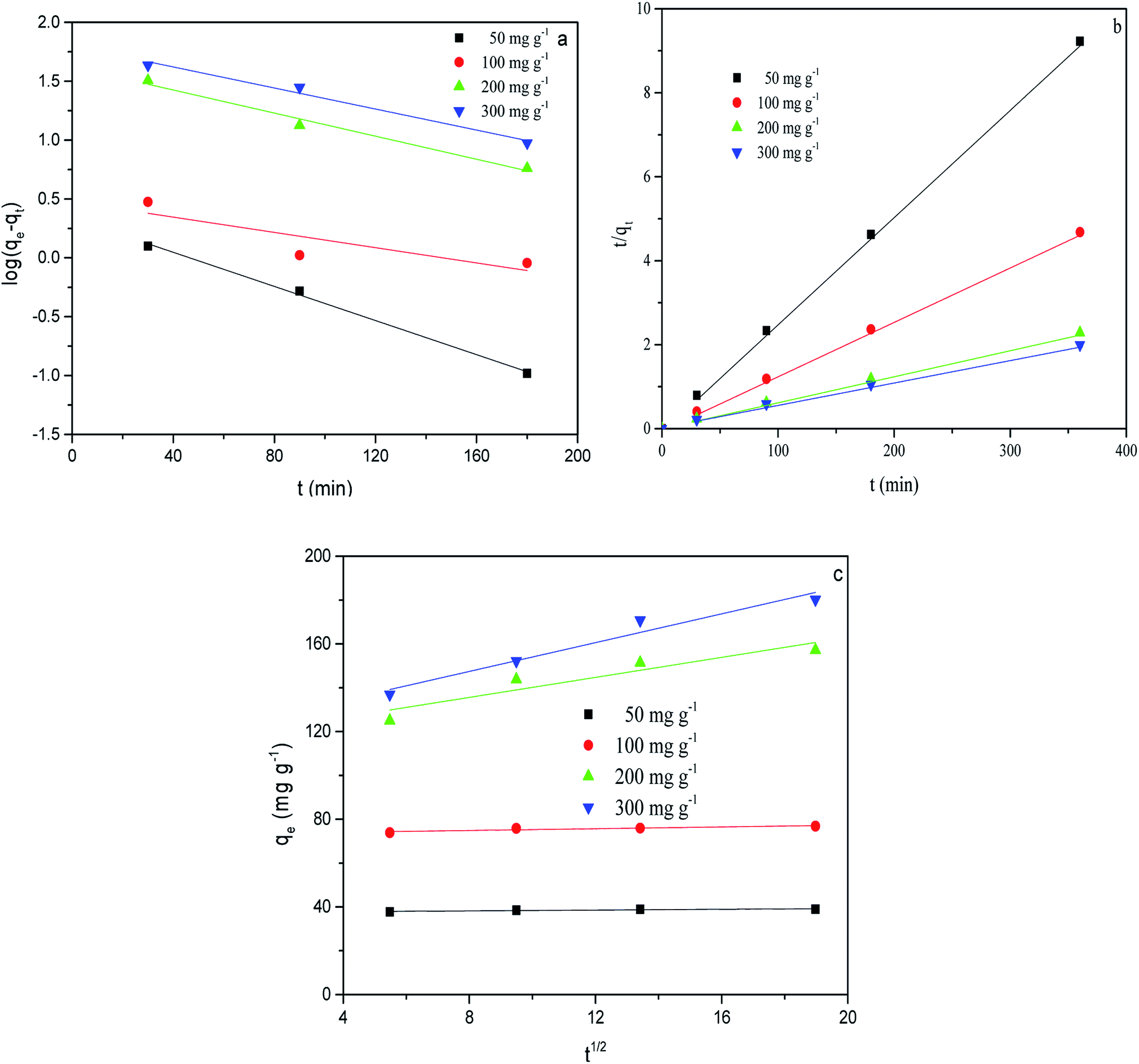 Removal Of Methylene Blue From Aqueous Solution By Cattle Manure Free