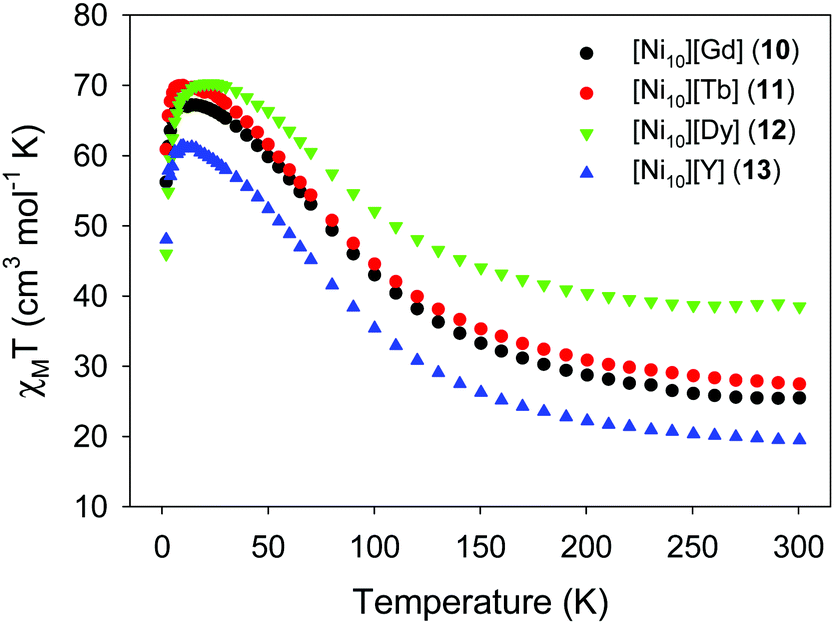 organic chelate-free and azido-rich metal clusters and