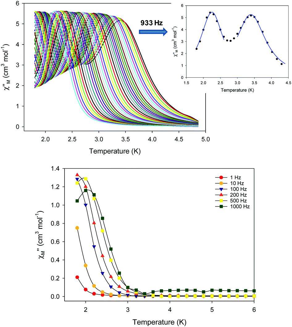 organic chelate-free and azido-rich metal clusters and