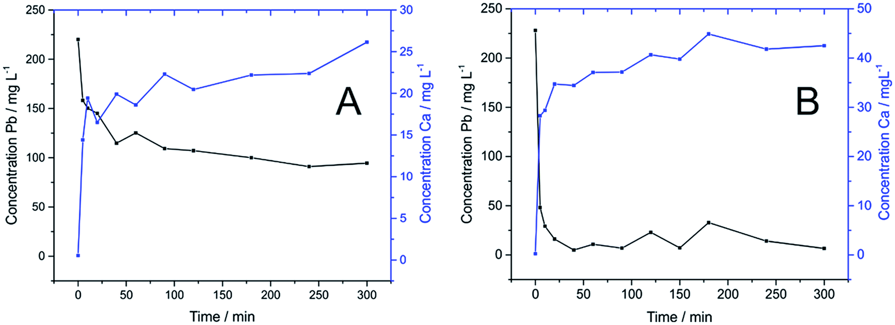 the preparation of hydroxyapatite from unrefined