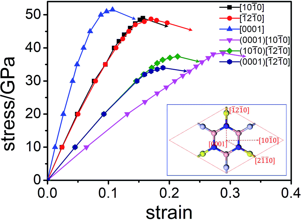 the role of sp 2 and sp 3 hybridized bonds on the