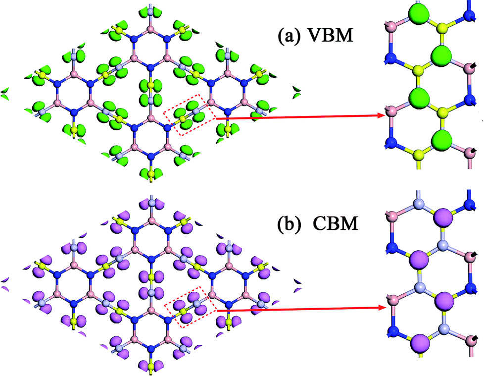 the role of sp 2 and sp 3 hybridized bonds on the