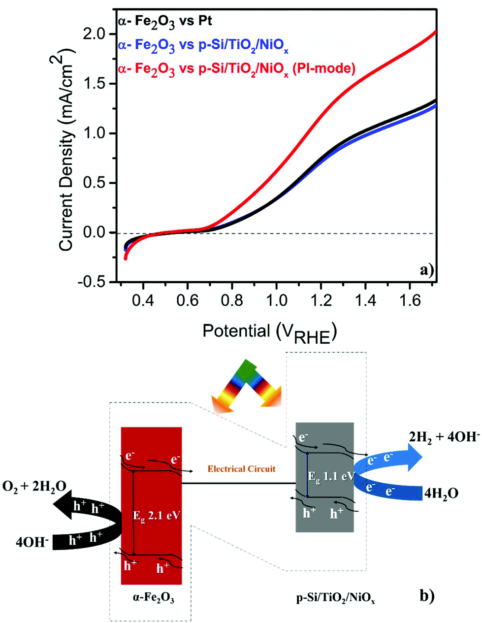 A Microstructured P Si Photocathode Outcompetes Pt As A Counter