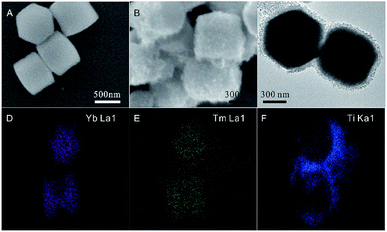 Nayf Yb Tm Tio Core Shell Structures For Optimal Photocatalytic