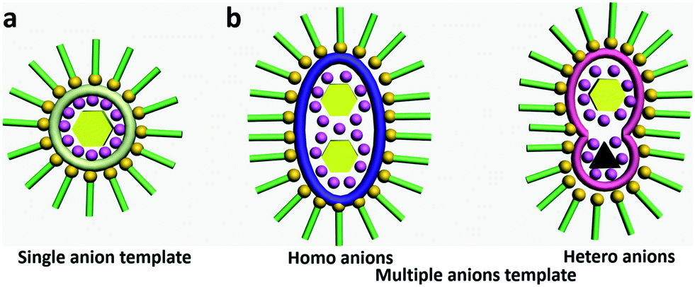 silver clusters templated by homo- and hetero-anions