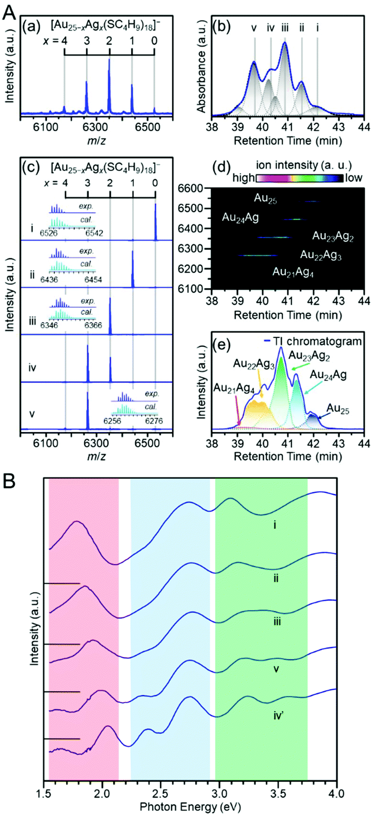 <strong>atomic</strong> level separation of thiolate protected metal clusters