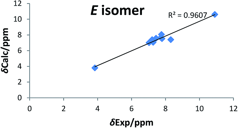 of   h nmr chemical shifts of compound    in e isomr