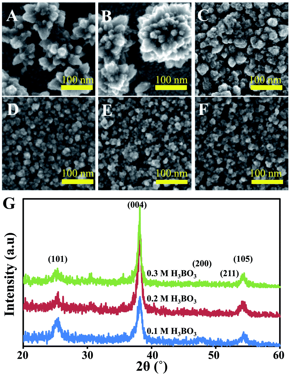 in anatase titania nanostructures driven by trigonal hydronium