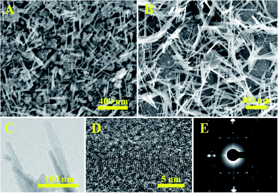 in anatase titania nanostructures driven by trigonal hydronium