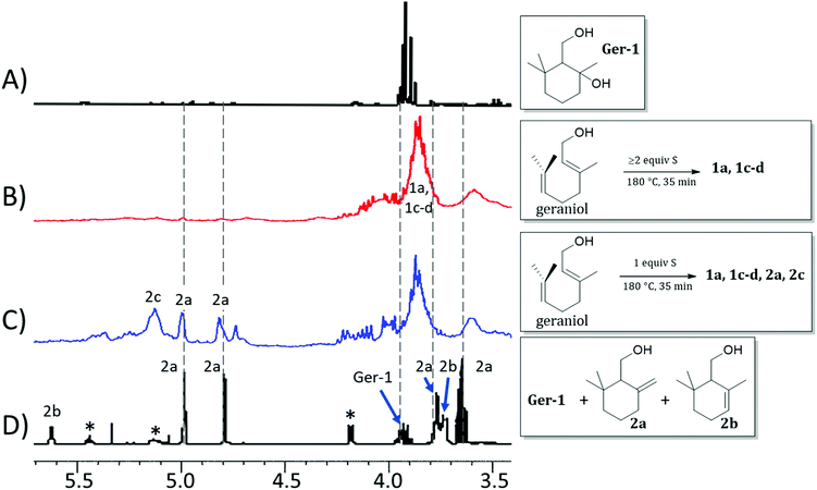 A Role For Terpenoid Cyclization In The Atom Economical Polymerization