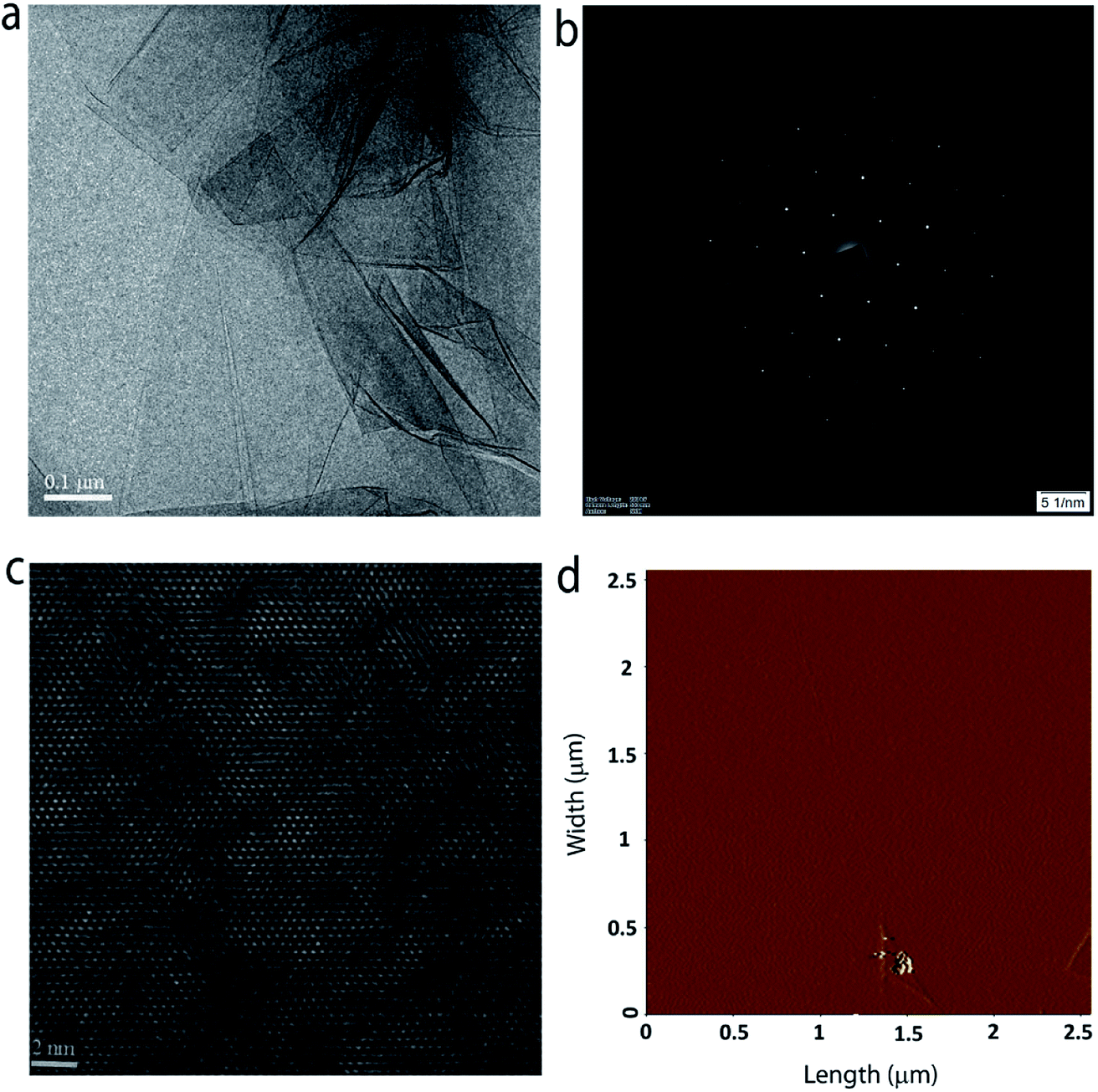 Barrier Assisted Vapor Phase Cvd Of Large Area Mos Monolayers With