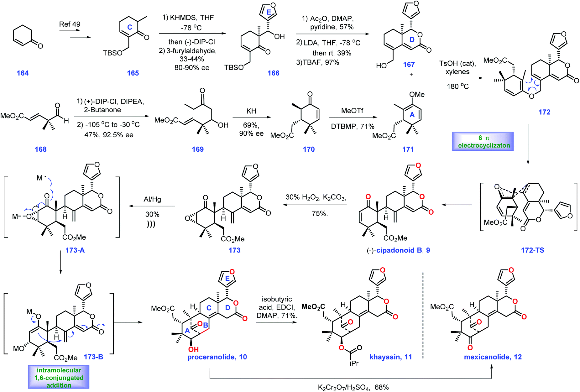 Recent Progress In The Synthesis Of Limonoids And Limonoid Like Natural