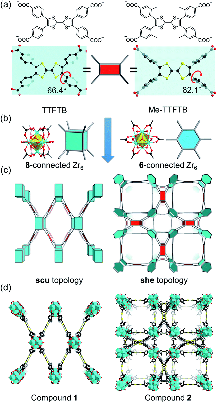 Zirconium Metalorganic Frameworks Incorporating Tetrathiafulvalene