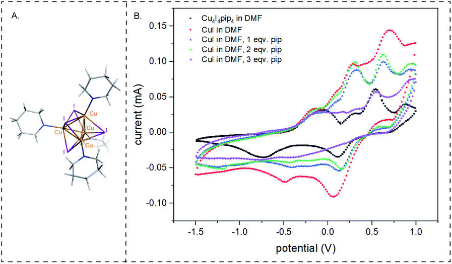 copper–ligand clusters dictate size of cyclized