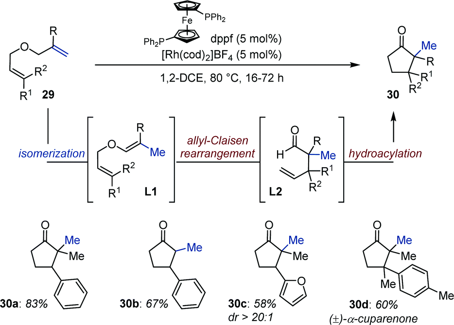 Transition Metal Catalyzed Alkene Isomerization As An Enabling