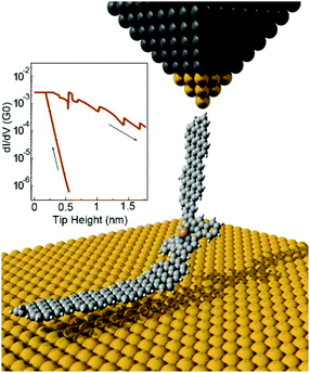 Single Molecule Electronic Devices With Carbon Based Materials Status