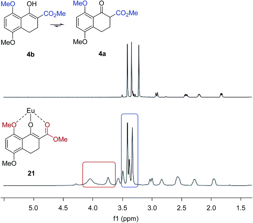 Origin Of Enantioselectivity Reversal In Lewis Acid Catalysed Michael