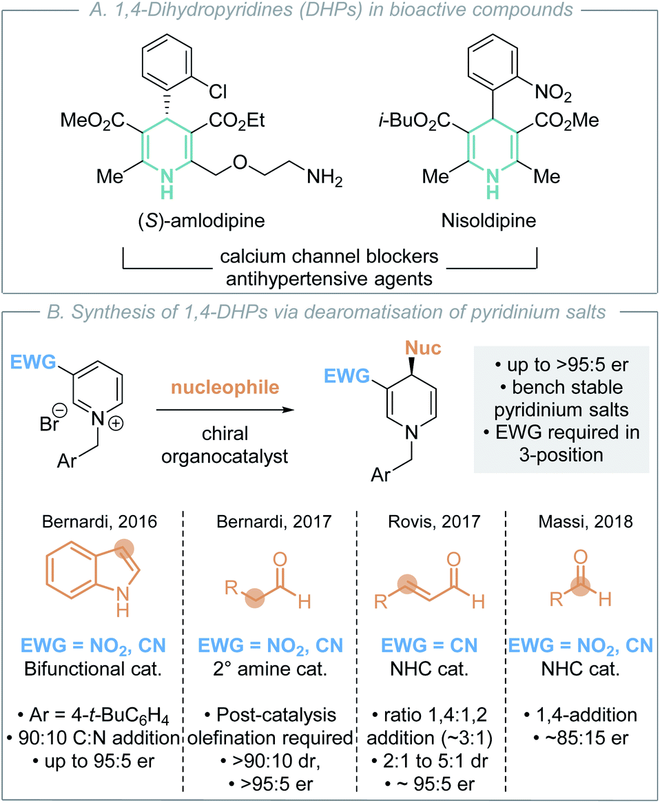 Catalytic Enantioselective Synthesis Of 1 4 Dihydropyridines Via The