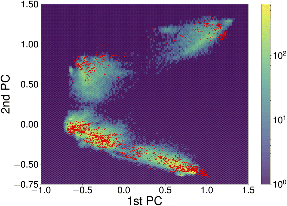 Neural Network Backed Evolutionary Search For Srtio Surface