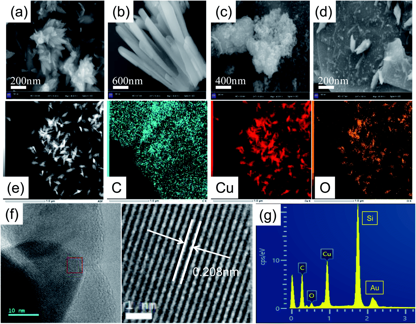 Preparation Of Different Morphology Cu Go Nanocomposites And Their