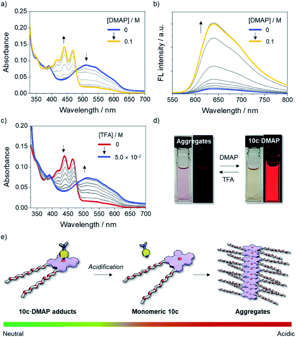 Fully Fused Boron Doped Polycyclic Aromatic Hydrocarbons Their