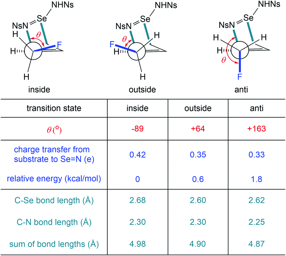 Diastereoconvergent Synthesis Of Anti 1 2 Amino Alcohols With N