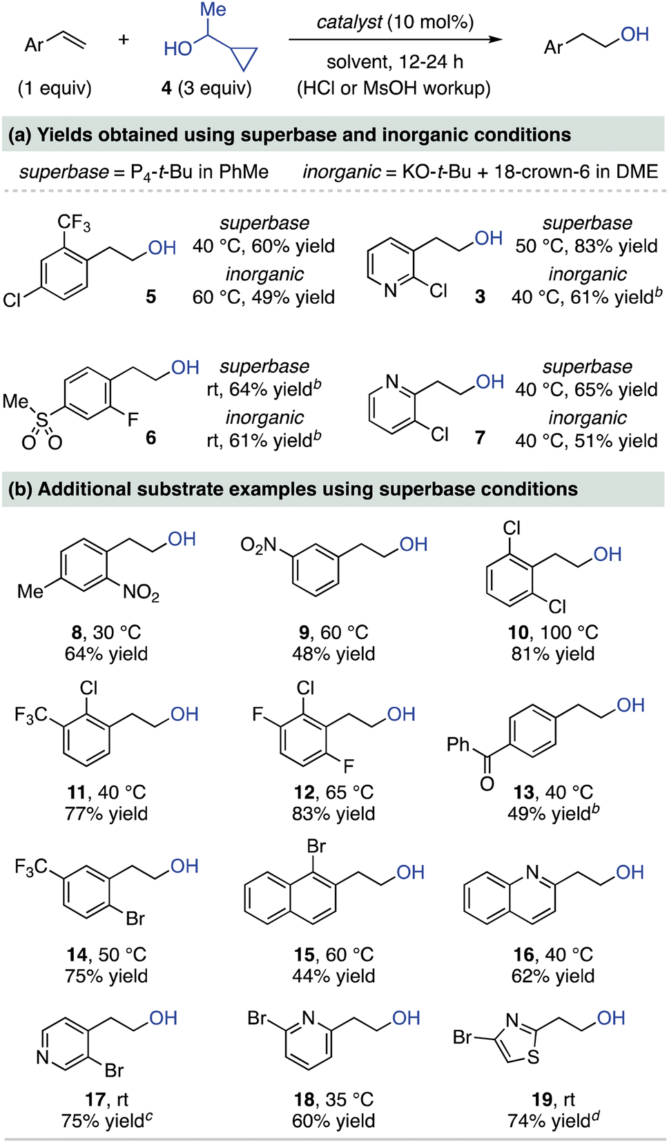 A Base Catalyzed Approach For The Anti Markovnikov Hydration Of Styrene