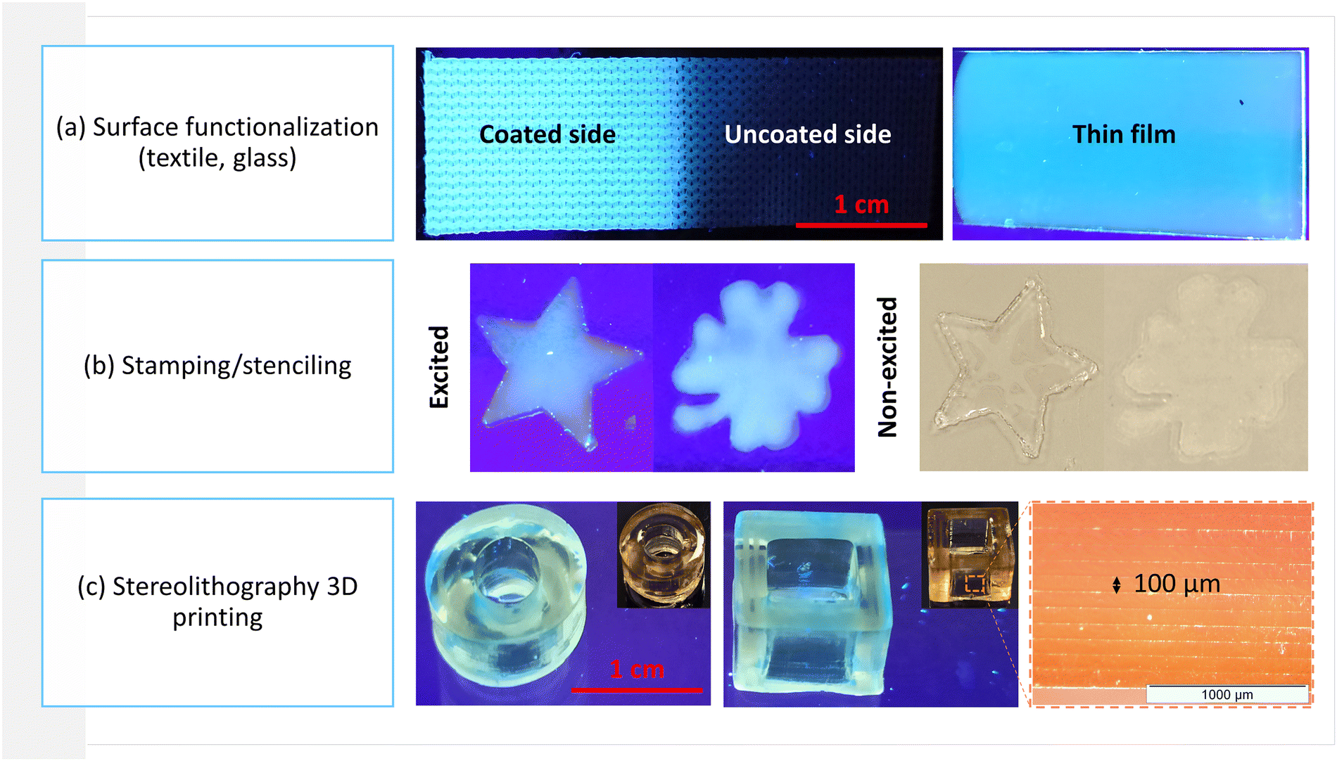 Photoinduced Polymer Confined CQDs For Efficient Photoluminescent 2D 3D