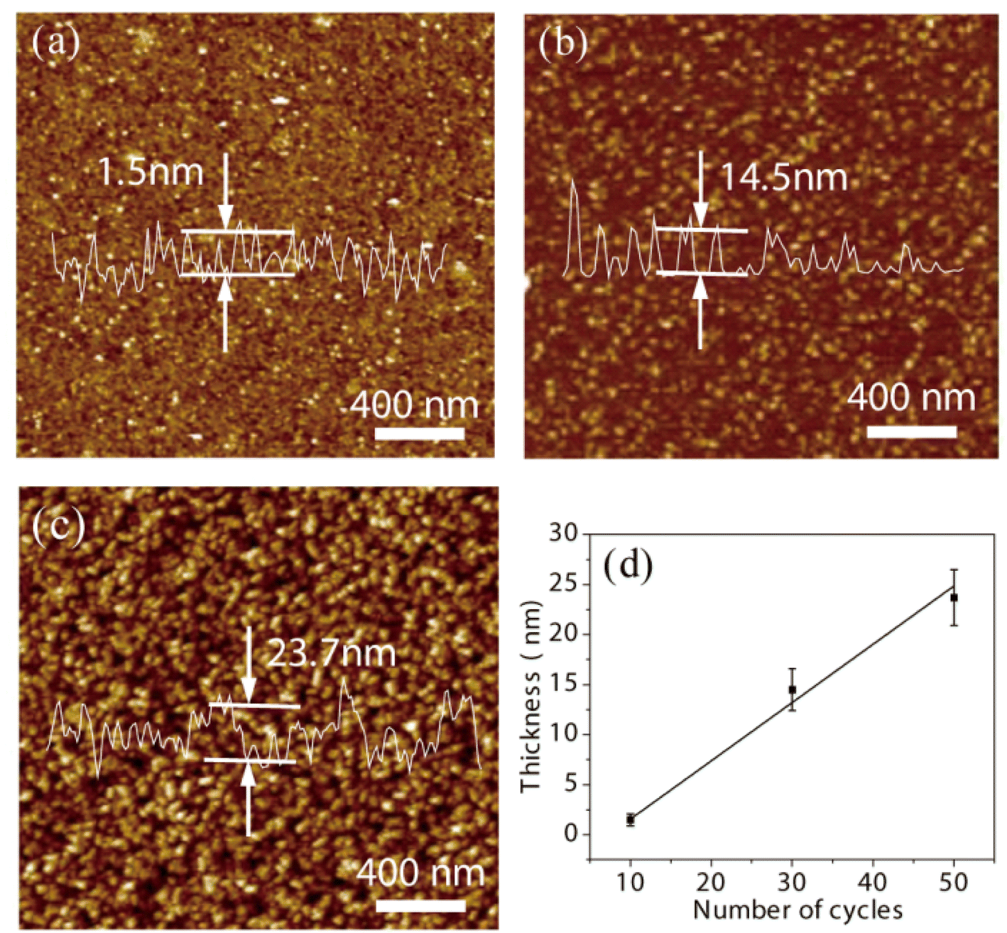 Direct Fabrication Of Nbs Nanoflakes On Carbon Fibers By Atomic Layer