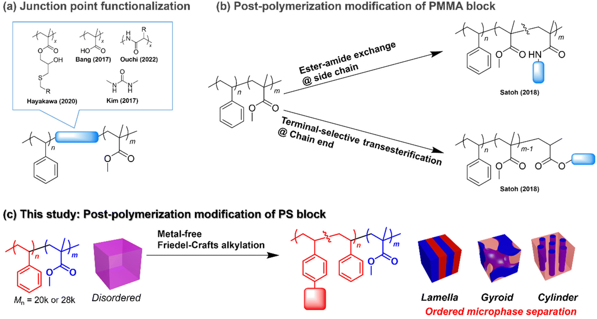 Installation Of The Adamantyl Group In Polystyrene Block Poly Methyl