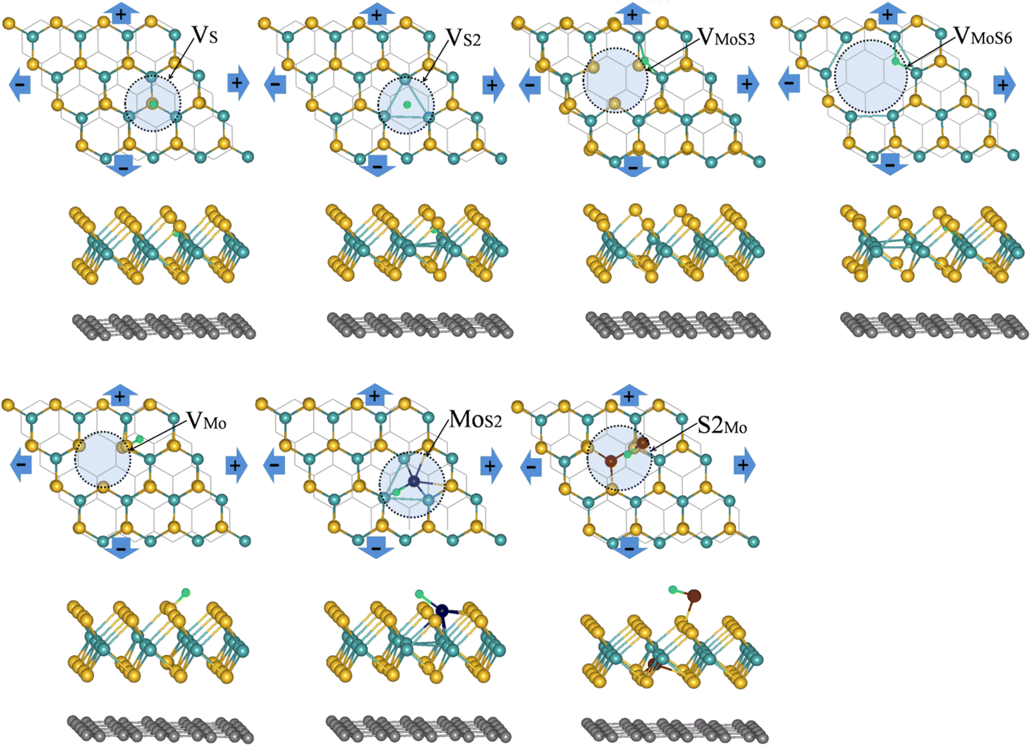 Defect And Strain Engineered Mos Graphene Catalyst For An Enhanced