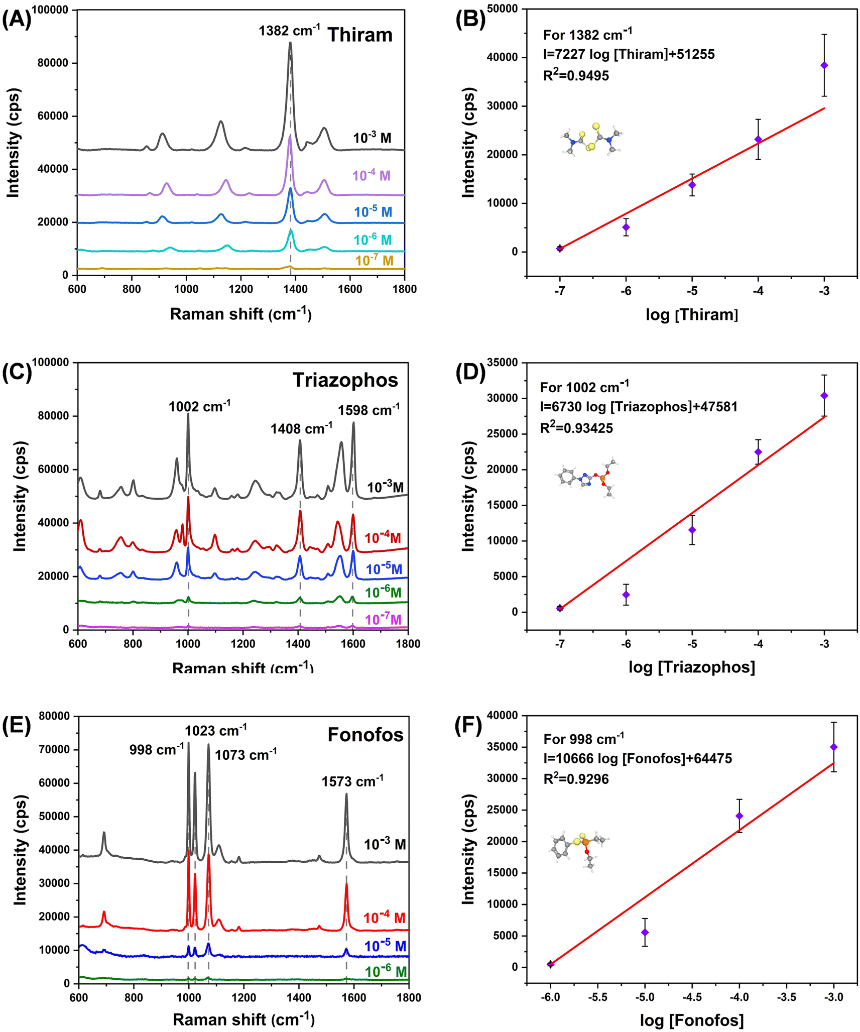 Tio Compact Layer Induced Charge Transfer Enhancement In A Three