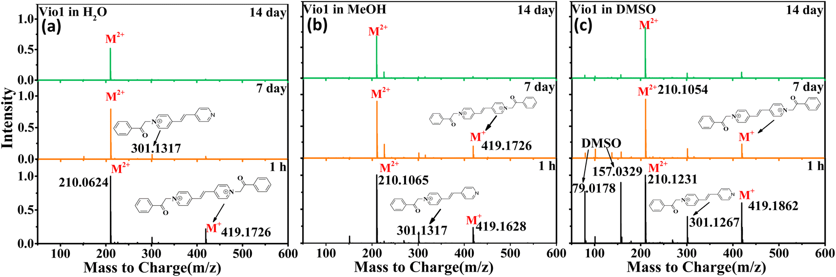 Isomerization Induced Fluorescence Enhancement Of Two New Viologen